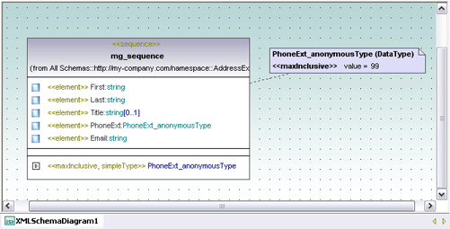 xml schema in uml