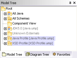 xml schema in uml