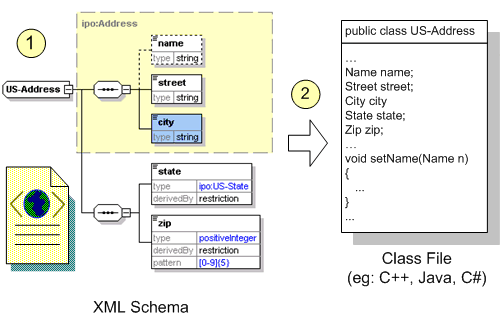 xml data binding