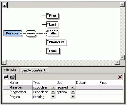 Content Model View