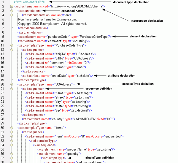 xml schema example