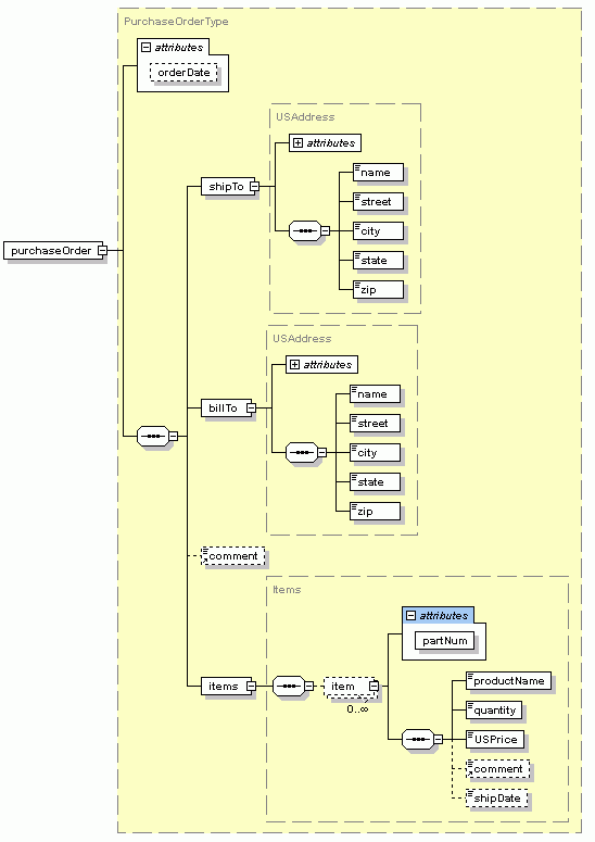 xml schema example
