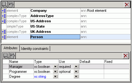 Schema overview